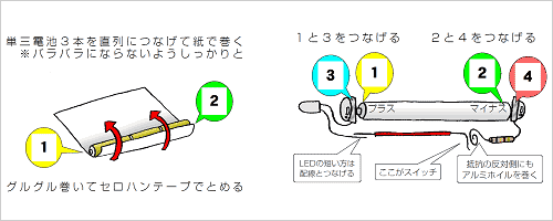 2LEDפκꔵ饹ȡѸ؞٠@a_mizuho