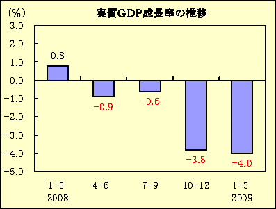 GDPĹΨο䔡