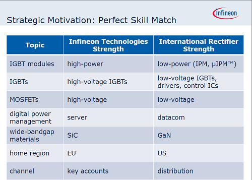 2InfineonIRΤ줾΄(dng)ߡZInfineon Technologies