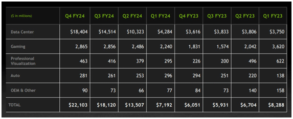 Q4 FY23 - Q1 FY23 / Nvidia