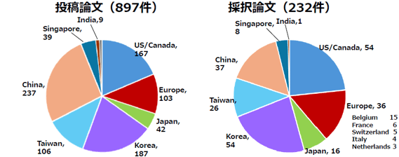 VLSI Symposium 2024ϰ衦MPȺIP / VLSI Symposium^