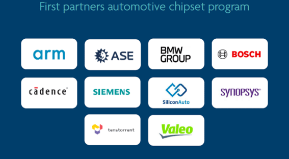 first partners automotive chipset program / imec