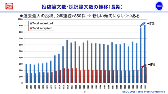 MbʸIbʸο䔡(Ĺ) / ISSCC 2025 Tokyo Press Conference