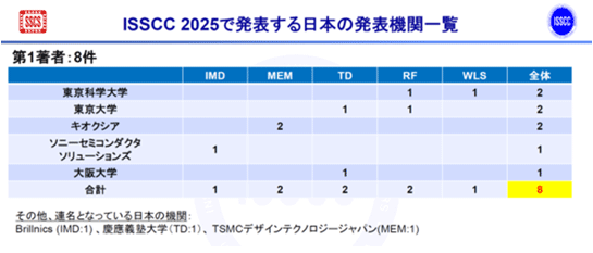 ISSCC 2025ȯɽܤȯɽk / ISSCC 2025 Tokyo Press Conference