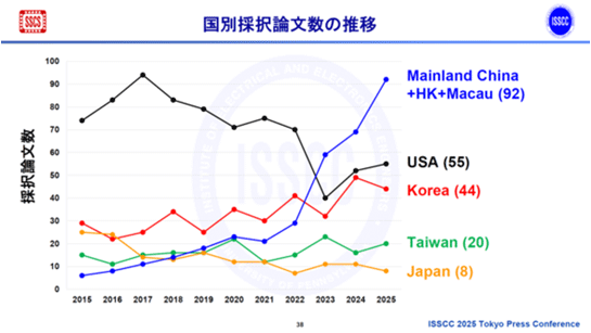 Mbʸο䔡 / ISSCC 2025 Tokyo Press Conference