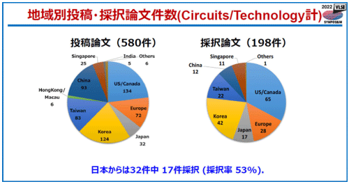 ϰMIbʸ(Circuits/Technology)