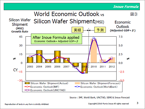 3Inoue FormulaʿAˤˤƥѥ᡼ѴGDPȥꥳ󥦥Ͻв٠CѤȤư