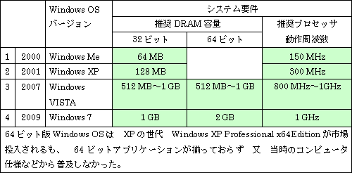 ɽ1 ѥWindows OS ȡưĶ