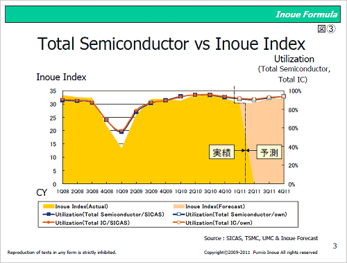 3Inoue Index  ȾƳnƯΨư