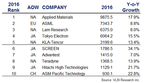 ɽ12016QˤcȾƳ]󥭥󥰡ZVLSI Research