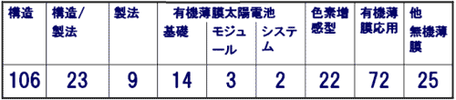 ɽ3~졡ӡפǥҥåȤ6,533P桢٤ι⤤100Pȡ~ӡ]ˡפǥҥåȤ5,770P桢٤ι⤤300PӤΑְ100PФơ缊200P_ʣʤ138PβT