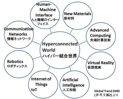 1픤礦cA More Contested Worldˡͫ@2Technology ξϤǺǽ˽ФƤޤ򸵤ɮv~S