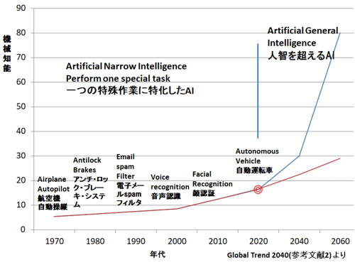 2AI\ѤεסTrajectory of Artificial Intelligenceˡͫ@22`οޤɮvɮ