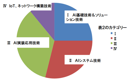 ITMedia Virtual EXPO 2023 t(j)@ʬ߅