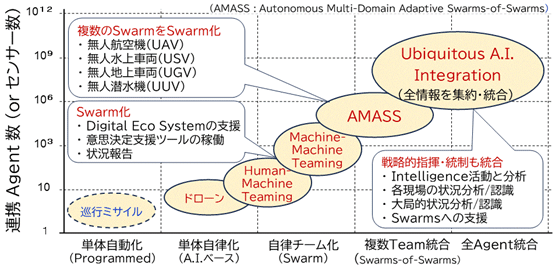 \ѤˤAIȤ粽ư