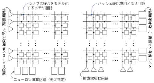 1˥塼ͥåȥǥCAMvϩAʺˤΥ˥塼ͥåȥǥȿ90ٔvžȡBʌˤCAMvϩʔvϩȤʤ롣