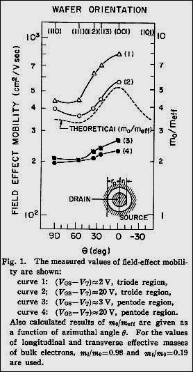 1󥰹]MOSFETǼxZJapanese Journal of Applied Physics