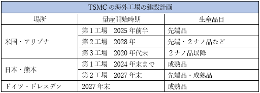 TSMCL߼