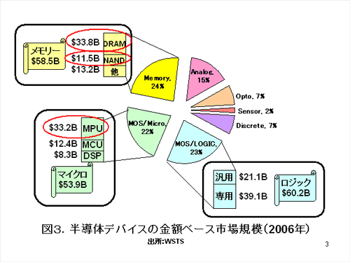 ȾƳǥХζY١x쑄ϡ2006Q