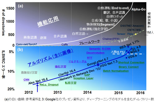 1 (a) 2012QʑTΥǥץ顼˥󥰤tΥȥɤӥե졼/b2012QʑTILSVRCǤΥ顼Ψ ο䔡