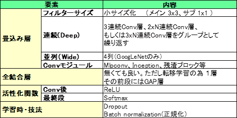 ɽ2CNNιδꡡC甁