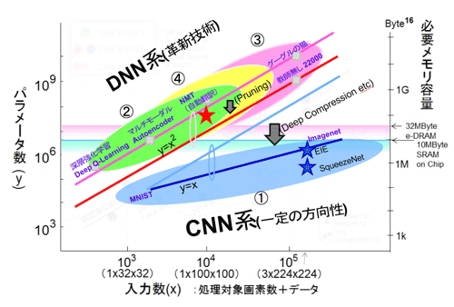 57LSIC鸫Δ(sh)CNNUDNNU