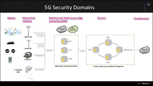 5G  Security Domains, Drew Morin, T-Mobile