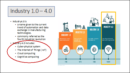 Industry 1.0-4.0