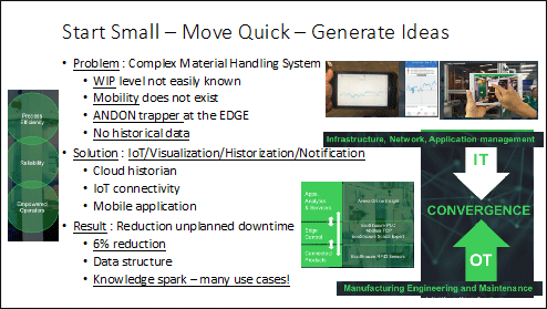 Start Small - Move quick - Generate Ideas