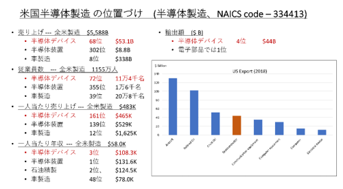 ݹȾƳ]ΰ̏Ť(ȾƳ]NAICS code-334413)