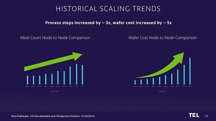 HISTORICAL SCALING TRENDS