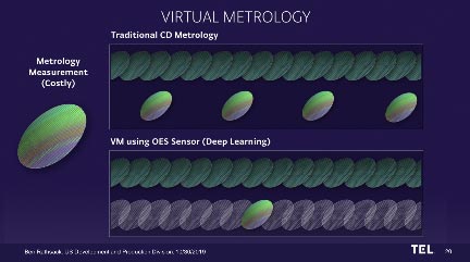 VIRTUAL METROLOGY