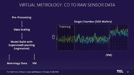 VIRTUAL METROLOGY: CD TO RAW SENSOR DATA