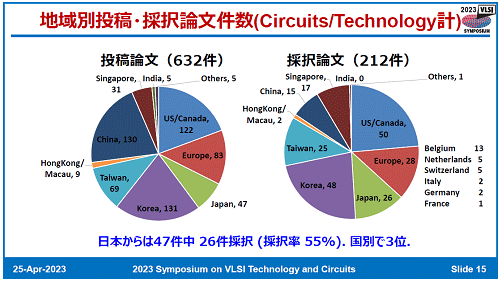 ϰMIbʸP(Circuits/Technology)