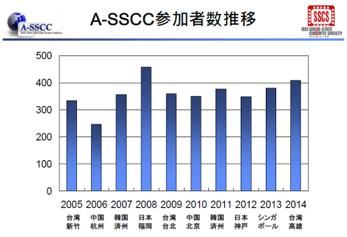 1A-SSCCλvϾĻ\äƤ롡ZA-SSCC