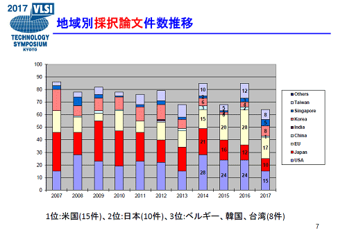 2ƥΥݥǤ(sh)΂bʸϹ缊Ǥ64P25PʤZ2017 Symposium on VLSI Technology