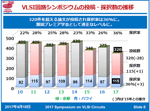 3VLSIvϩݥκIΨPʤɡZ2017 Symposium on VLSI Circuits