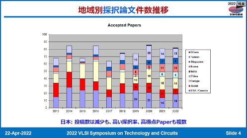 ϰ̺IbʸP䔡 / VLSI Symposium 2022