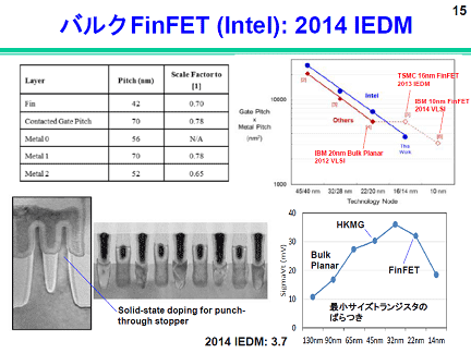 2Intel16nmХ륯FinFET\ѤϥХĤؓƤ롡ZIEDM 2014ֱҎ3.7