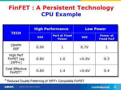 ɽ1UMCƤ㥳FinFET16nm FinFETΥߥå