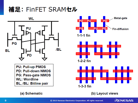 4FinFETSRAMΥȥ󥸥ήˤߤMˤʤ롡Zͥ쥯ȥ˥