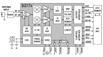 Si217x