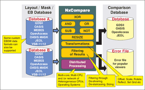 2NxCompareι]