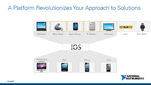 3AppleiOSץåȥեˤƝ׺Ǿ¤ΥϡɤȤץꥱtZNational Instruments