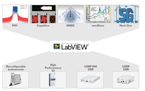 55GƥγȯǤLabVIEWץåȥեˤơ׺Ǿ¤SDRƹĉʼR_(d)ϡɥȤƻȤ朤ƤΥƥȤԤZNational Instruments