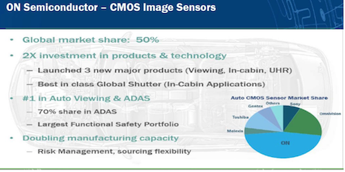 1CMOS᡼󥵤ΥȥåפԤON Semiconductor