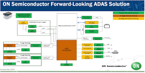 2ߤADASHȾƳ򥫥СƤ롡uICON Semiεȋ󶡤Ǥ롡ZON Semiconductor