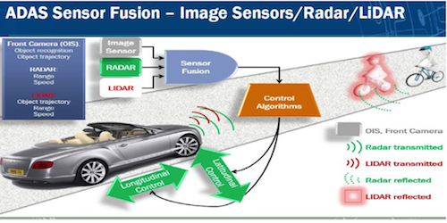 3Oưž˥󥵥ե塼ԲLZON Semiconductor