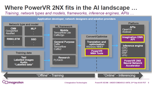 2PowerVR 2NXեߥϿbÓIPZImagination Technologies