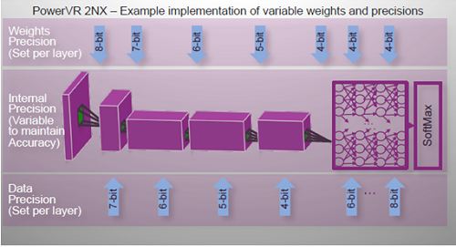 4PowerVR 2NXȤäǡե쥤䡼Ȥ˥ǡ/_ߥӥåȿѤ롡ZImagination Technologies